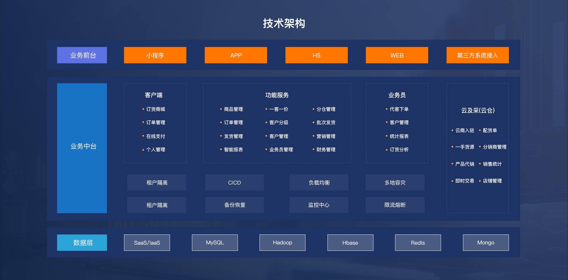 传统批发加速线上化，湖北头部SaaS服务商吉及点助力产业升级